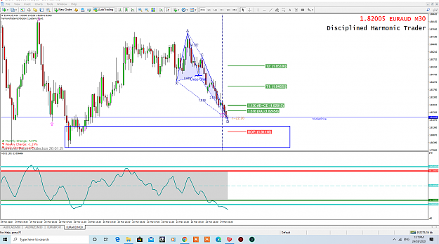 Click to Enlarge

Name: EURAUD 30 MINUTE DEEP CRAB BULLISH WATCHLIST.png
Size: 126 KB