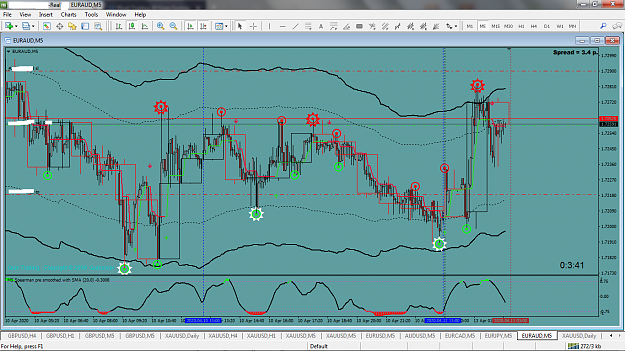 Click to Enlarge

Name: euraud m5 13042020.png
Size: 118 KB