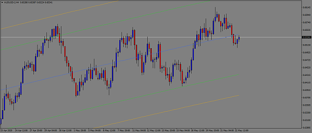 Click to Enlarge

Name: AUDUSD-2H4.png
Size: 40 KB