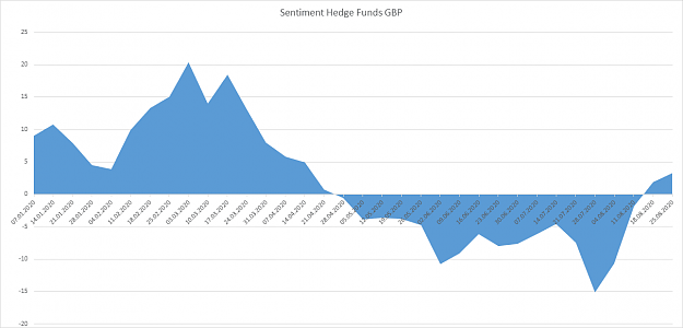 Click to Enlarge

Name: GBP COT index HF 25.08.2020.png
Size: 15 KB