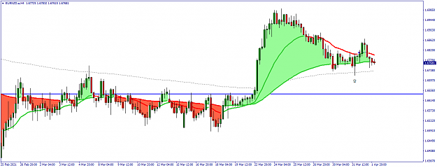 Click to Enlarge

Name: EURNZD.aH4.png
Size: 38 KB