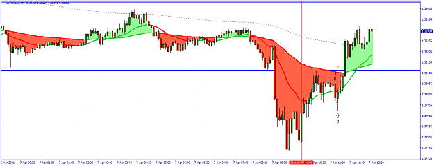 Click to Enlarge

Name: GBPUSD.aM5.png
Size: 38 KB