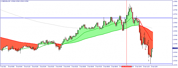 Click to Enlarge

Name: GBPUSD.aM5.png
Size: 36 KB