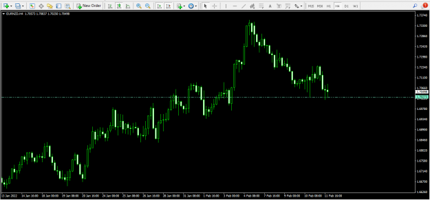 Click to Enlarge

Name: eurnzd.png
Size: 44 KB