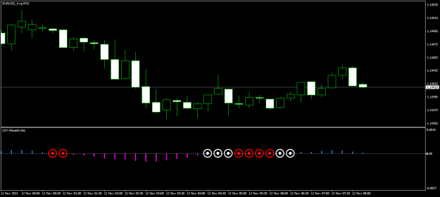 Click to Enlarge

Name: EURUSD_AvgM15.png
Size: 24 KB