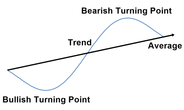 Click to Enlarge

Name: Turning point and Trend_Figure-2.png
Size: 11 KB
