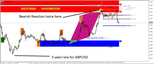 Click to Enlarge

Name: GBPUSD-Market-Outlook-Harmonic-Pattern-Plus-Ace-Supply-Demand-Zone-19-August-2019.png
Size: 21 KB