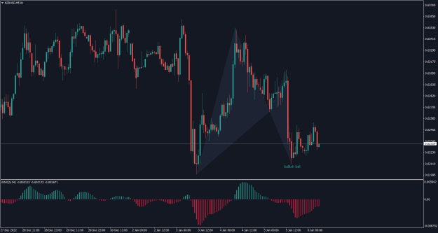 Click to Enlarge

Name: NZDUSD.tffH1.png
Size: 22 KB