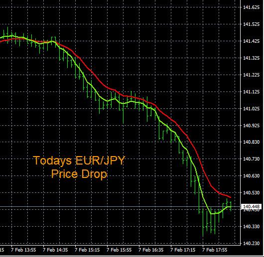 Click to Enlarge

Name: 2-7-2023 EURJPY Chart.jpg
Size: 121 KB