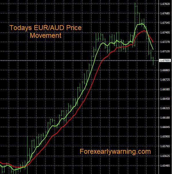 Click to Enlarge

Name: 4-26-2023 EURAUD Chart.jpg
Size: 157 KB