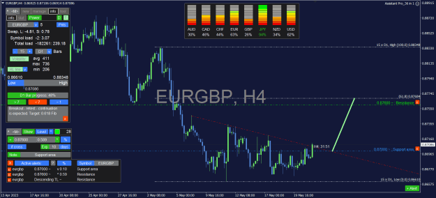 Click to Enlarge

Name: EURGBP_4H.png
Size: 40 KB