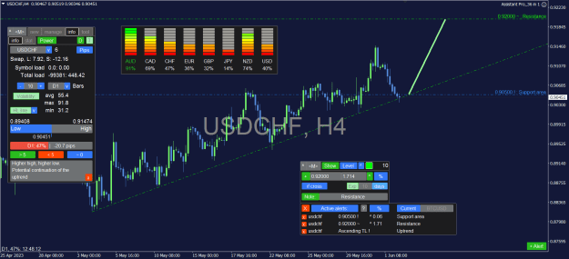 Click to Enlarge

Name: USDCHF_4H.png
Size: 39 KB