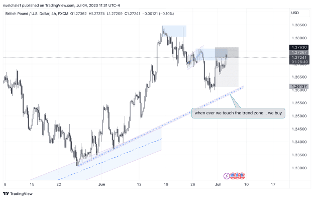Click to Enlarge

Name: GBPUSD_2023-07-04_16-31-19.png
Size: 78 KB