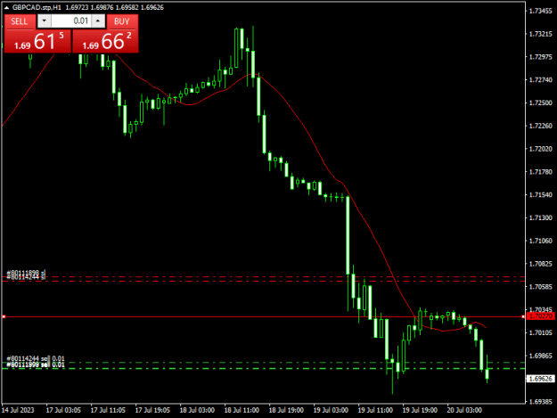 Click to Enlarge

Name: gbpcad-stp-h1-rcg-markets-pty (1).png
Size: 11 KB