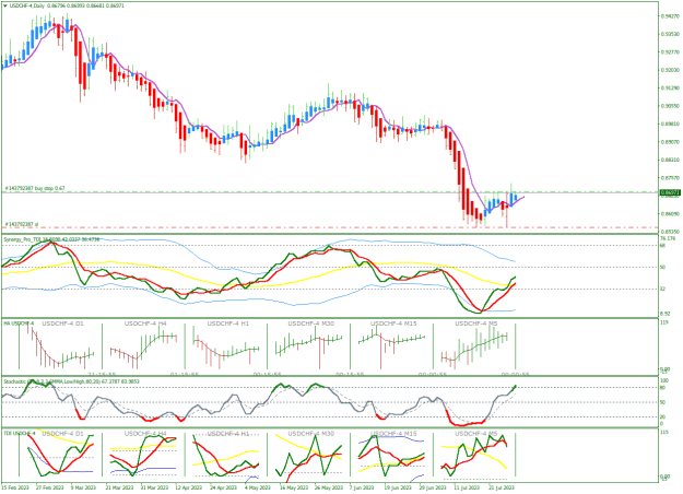 Click to Enlarge

Name: USDCHF-4Dailyjul30.png
Size: 34 KB
