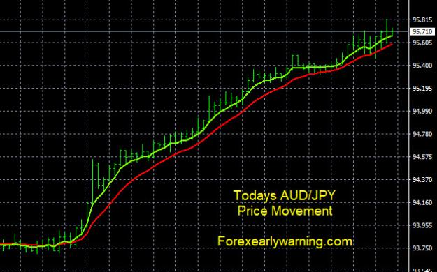 Click to Enlarge

Name: 7-31-2023 AUDJPY Chart.jpg
Size: 111 KB