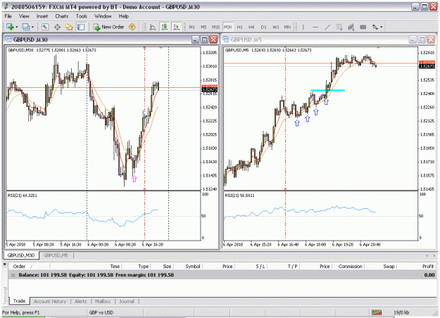 Click to Enlarge

Name: gbpusd_m5-30_04_06_10.gif
Size: 43 KB