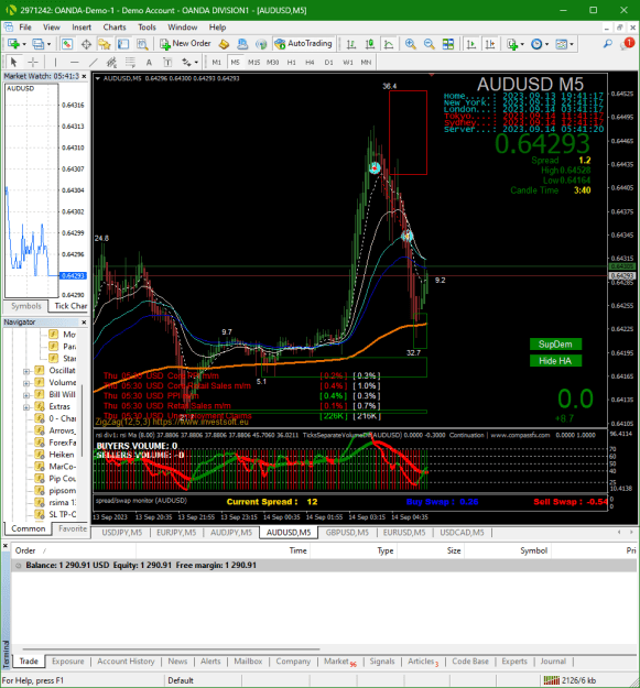 Click to Enlarge

Name: 2023-09-13 194138_01 AUDUSD exit 8.7 pips should have held on for 200 ema.png
Size: 52 KB