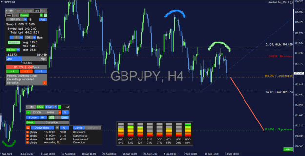 Click to Enlarge

Name: GBPJPY_H4.png
Size: 45 KB
