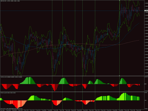 Click to Enlarge

Name: gbpusd osma 10th april zoom.gif
Size: 109 KB