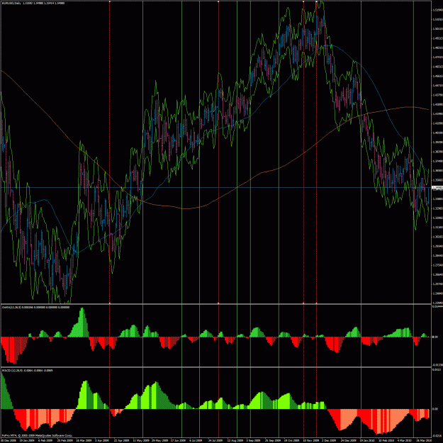 Click to Enlarge

Name: eurusd daily with atr24.gif
Size: 96 KB