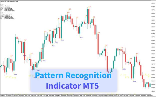 Click to Enlarge

Name: pattern-recognition-indicator-mt5-screenshot.jpg
Size: 78 KB