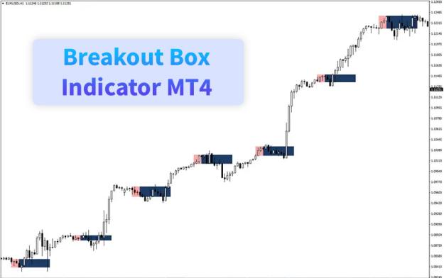 Click to Enlarge

Name: breakout-box-indicator-mt4-screenshot.jpg
Size: 49 KB