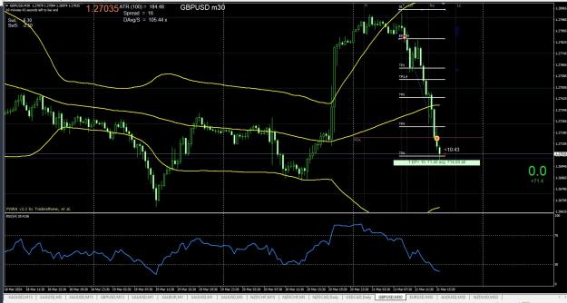 Click to Enlarge

Name: GBPUSD M30 03.21.jpg
Size: 277 KB