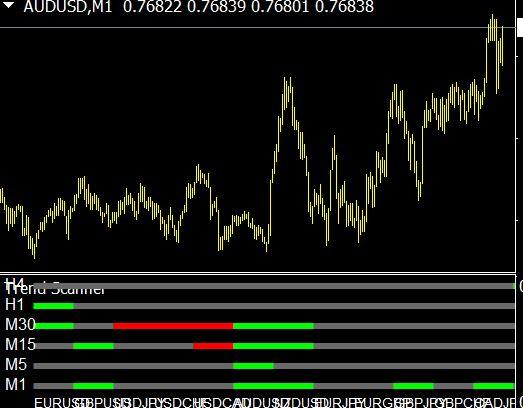 Click to Enlarge

Name: Market-Trend-Scanner-Indicator-.jpg
Size: 43 KB