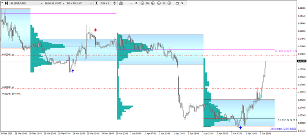 Click to Enlarge

Name: EURUSD+M15.png
Size: 18 KB