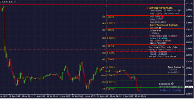 Click to Enlarge

Name: GBPUSD_12.04.2024.png
Size: 21 KB