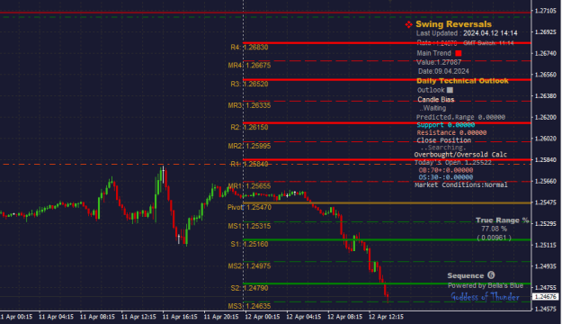 Click to Enlarge

Name: GBPUSD_12.04.2024.png
Size: 19 KB