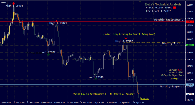 Click to Enlarge

Name: PriceAction_14.04.2024.png
Size: 17 KB
