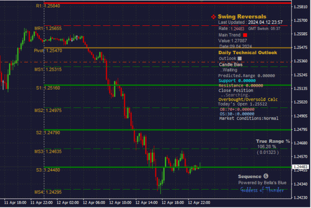 Click to Enlarge

Name: GBPUSD_14.04.2024.png
Size: 19 KB