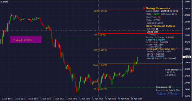 Click to Enlarge

Name: GBPUSD_15.04.2024.png
Size: 20 KB