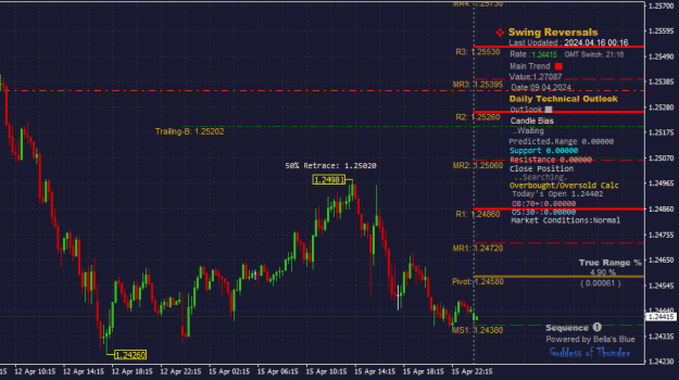 Click to Enlarge

Name: GBPUSD_16.04.2024.png
Size: 21 KB
