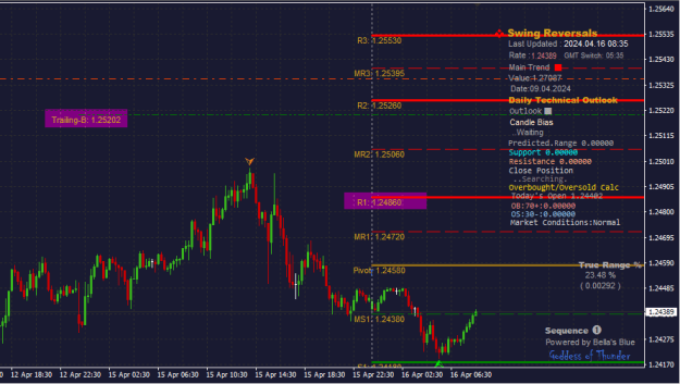 Click to Enlarge

Name: GBPUSD_16.04.2024.png
Size: 20 KB