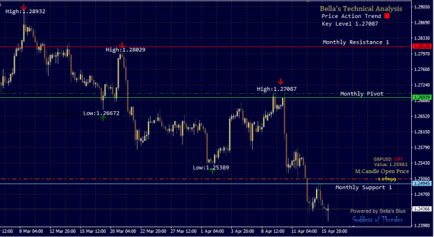 Click to Enlarge

Name: PriceAction_16.04.2024.png
Size: 16 KB