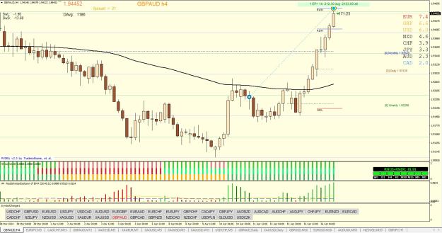 Click to Enlarge

Name: GBPAUD H4 04.16.jpg
Size: 311 KB