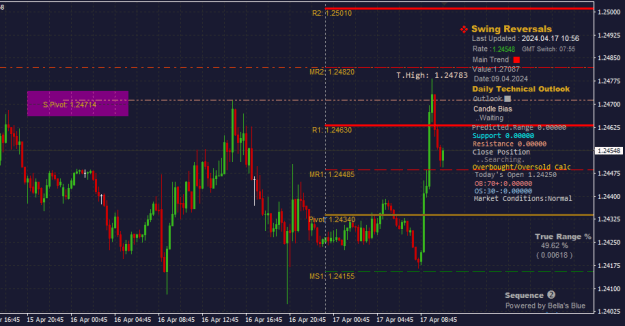 Click to Enlarge

Name: GBPUSD_17.04.2024.png
Size: 20 KB