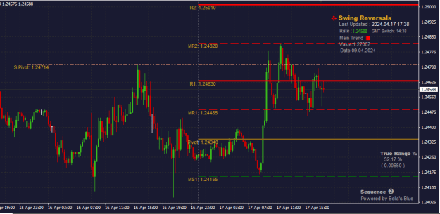 Click to Enlarge

Name: GBPUSD_17.04.2024.png
Size: 16 KB