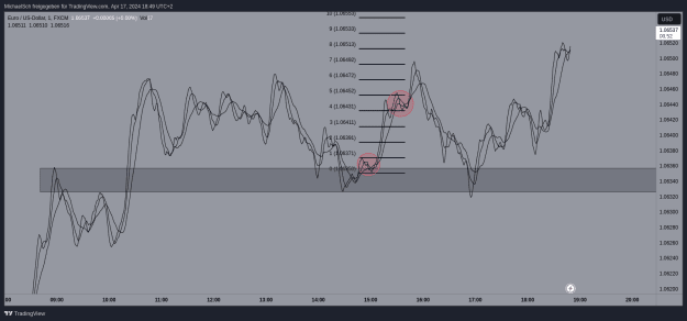 Click to Enlarge

Name: EURUSD.png
Size: 46 KB
