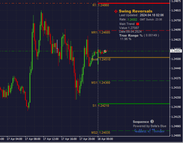 Click to Enlarge

Name: GBPUSD_17.04.2024.png
Size: 13 KB
