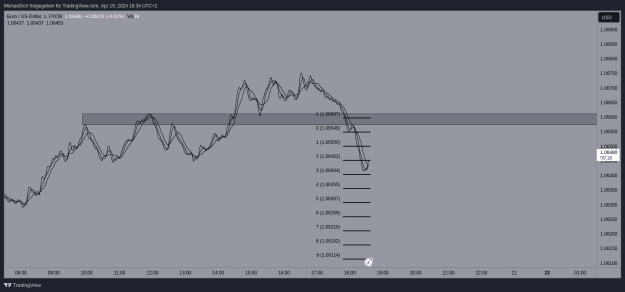 Click to Enlarge

Name: EURUSD.png
Size: 29 KB