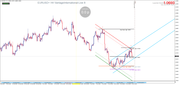Click to Enlarge

Name: EURUSD+H4.png
Size: 35 KB