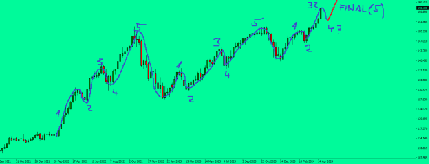 Click to Enlarge

Name: USDJPY Weekly.png
Size: 14 KB