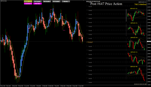 Click to Enlarge

Name: GA Apr29 Daily candle 7 29-4-2024 8-55-42 am.png
Size: 32 KB