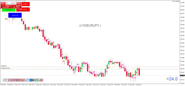 Click to Enlarge

Name: EURJPY.rM15.png
Size: 19 KB