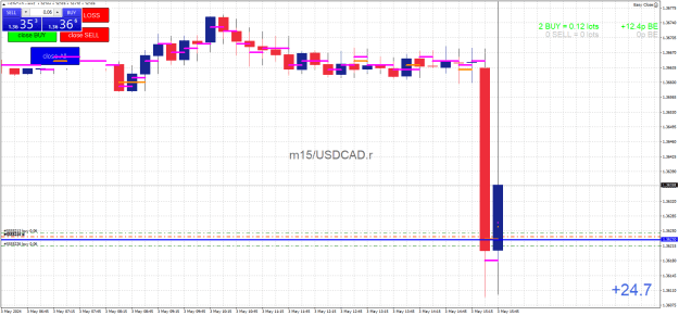 Click to Enlarge

Name: USDCAD.rM15.png
Size: 21 KB