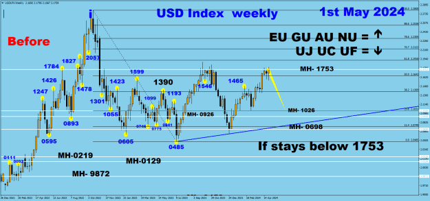 Click to Enlarge

Name: USDX weekly 05-01-24 Before.png
Size: 34 KB